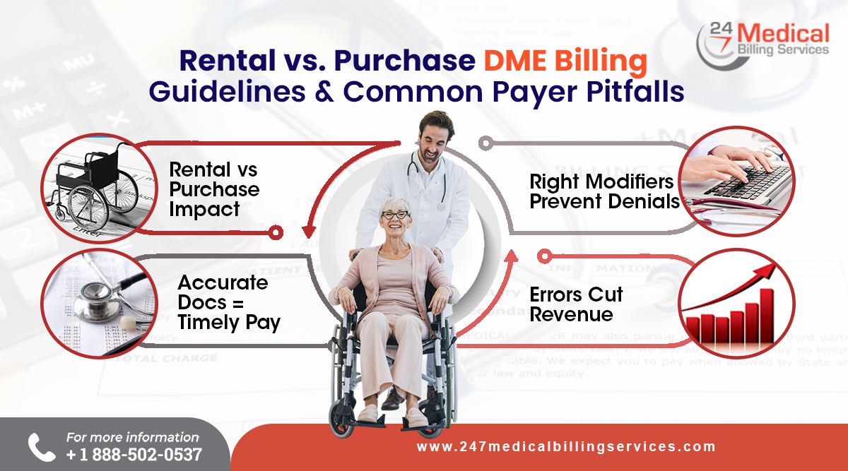 Rental vs. Purchase DME Billing Guidelines & Common Payer Pitfalls